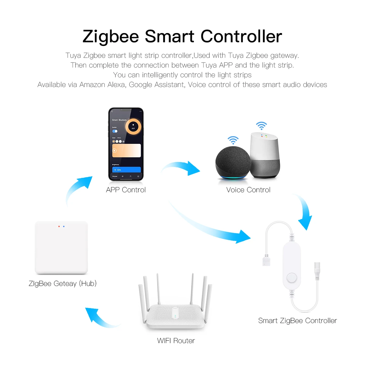 スマートホーム Zigbee Tuya 音声制御 LED ラ - Home Decor Free App のレビューと価格