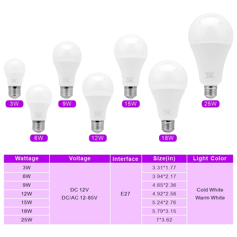 DC/AC 12V-85V LED 電球 E27 3 ワット - Home Decor Light のレビューと価格